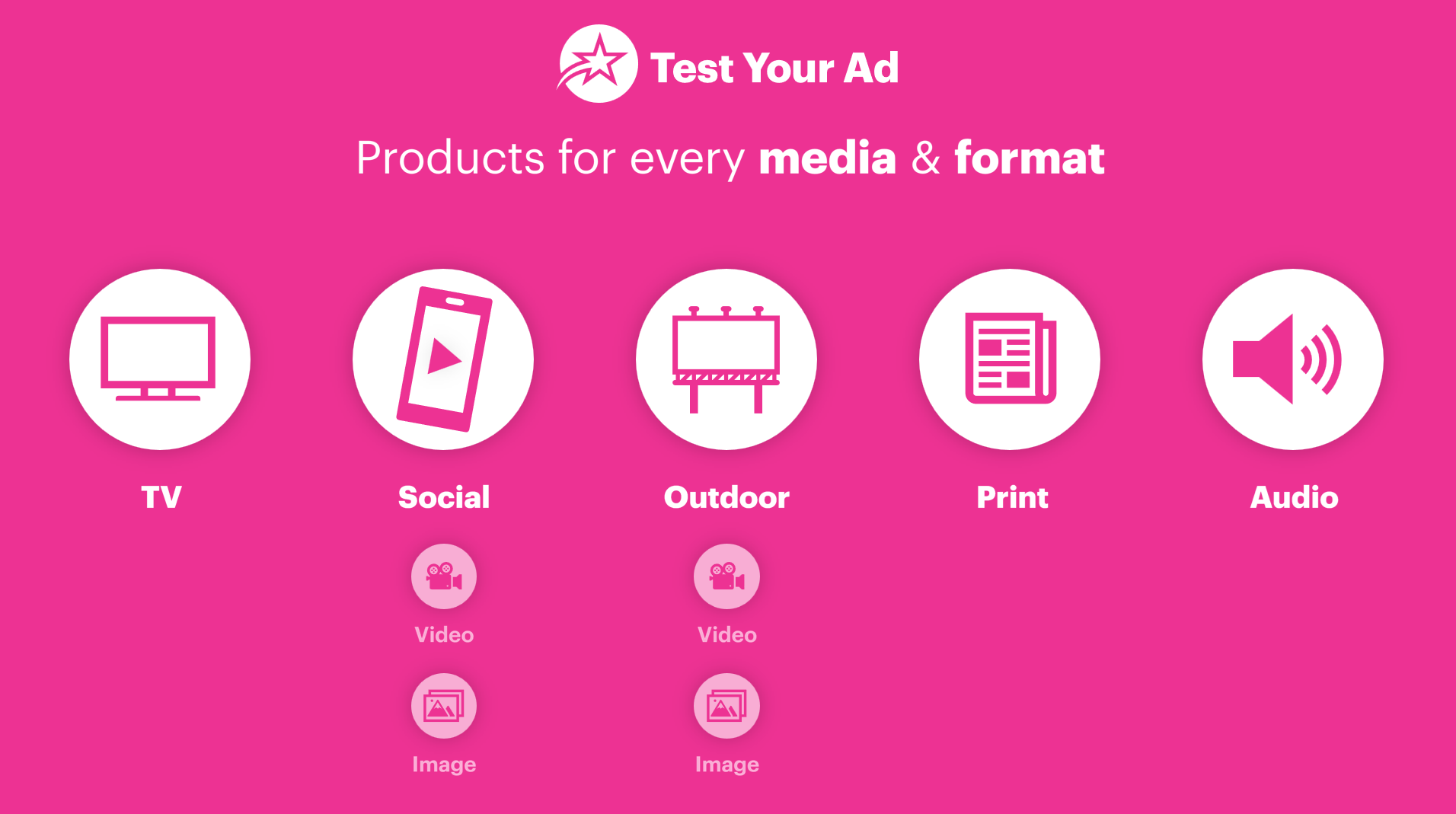 Test Your Ad