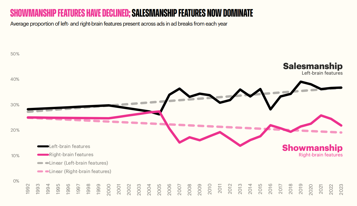 You vs the Ad She Told You Not to Worry About: Why Distinctive Creator Ads Win on TikTok You vs the Ad She Told You Not to Worry About: Why Distinctive Creator Ads Win on TikTok