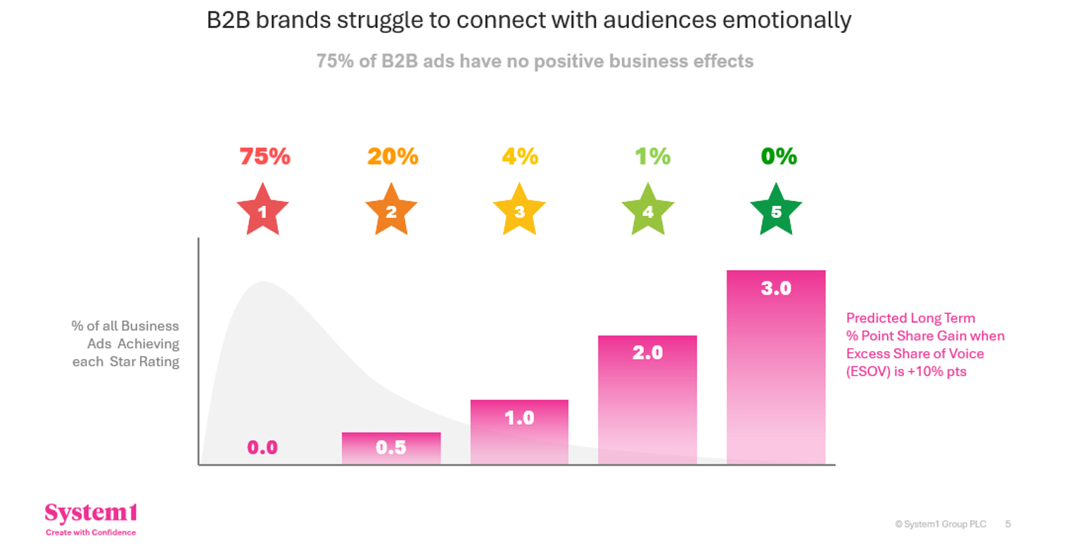 Get Emotional at Work. It Might Help. Get Emotional at Work. It Might Help.