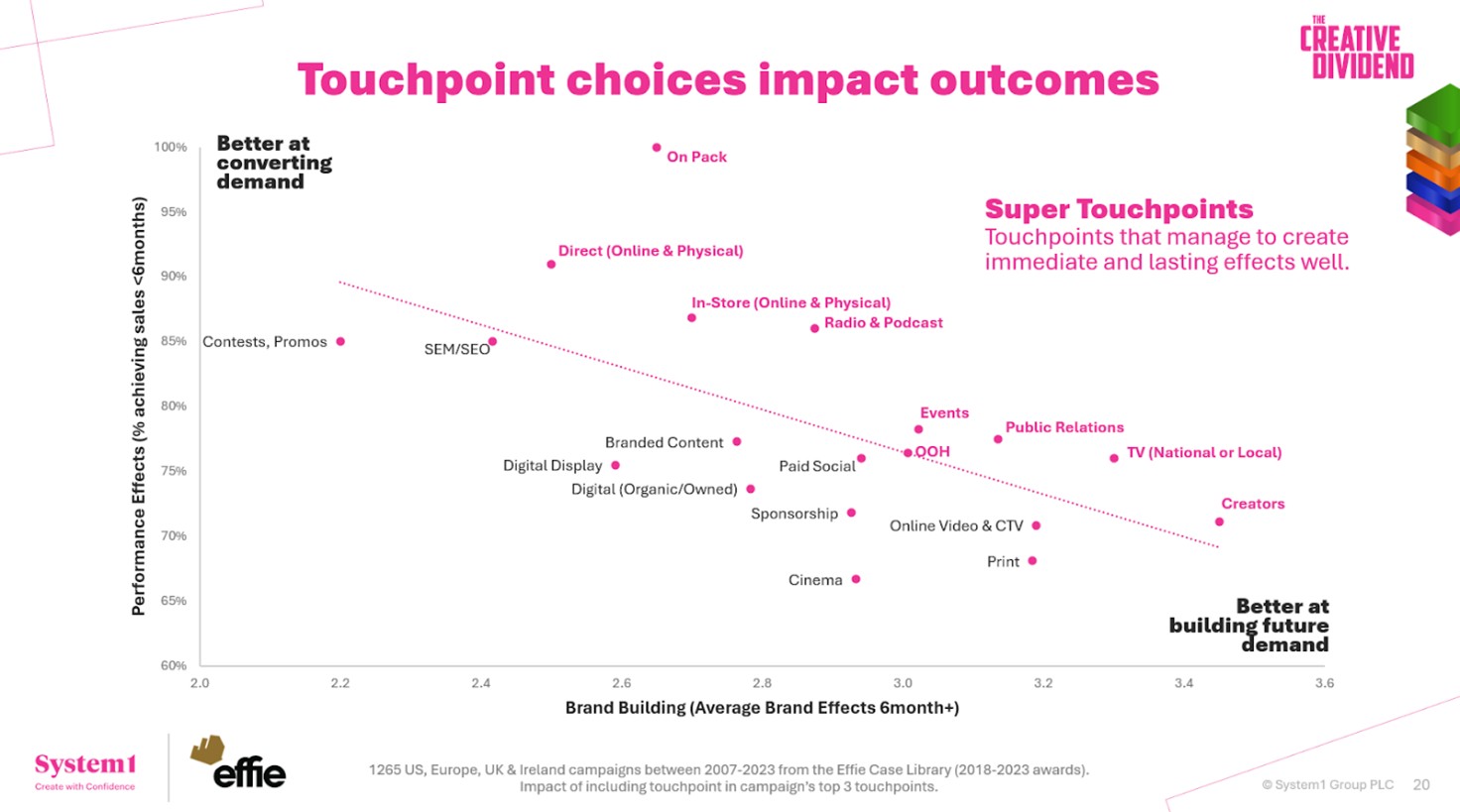 Have You Been Influencer-ed?
