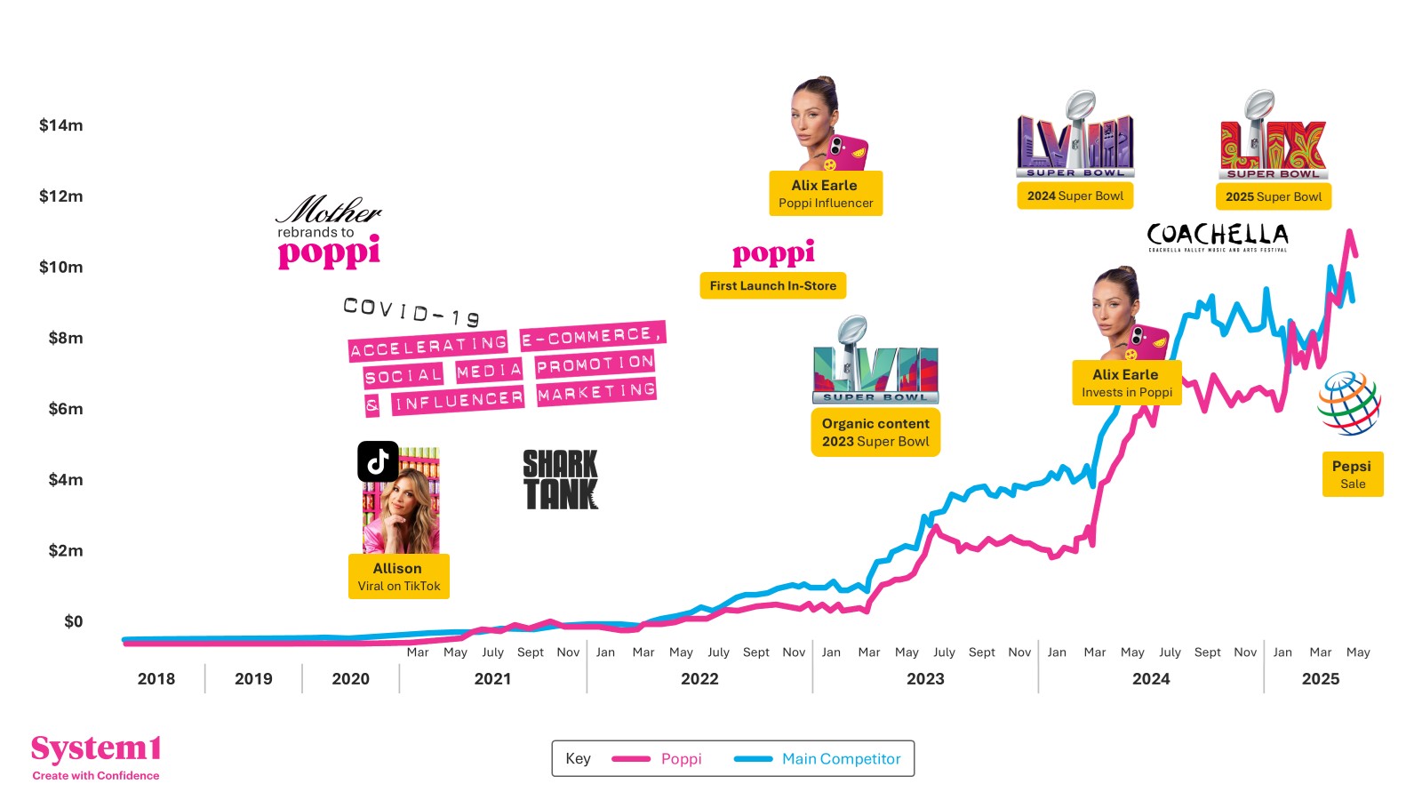 Have You Been Influencer-ed?