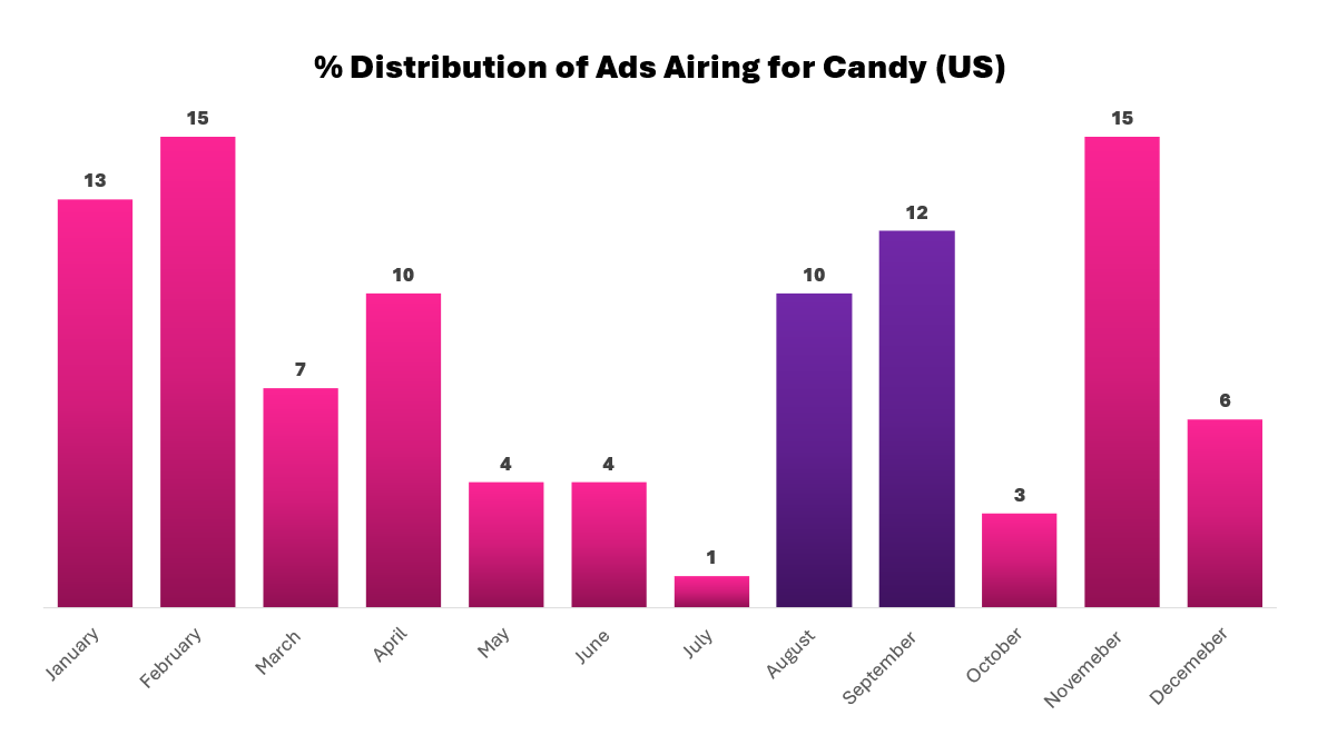 Crafting the Perfect Spooky Spot at Halloween