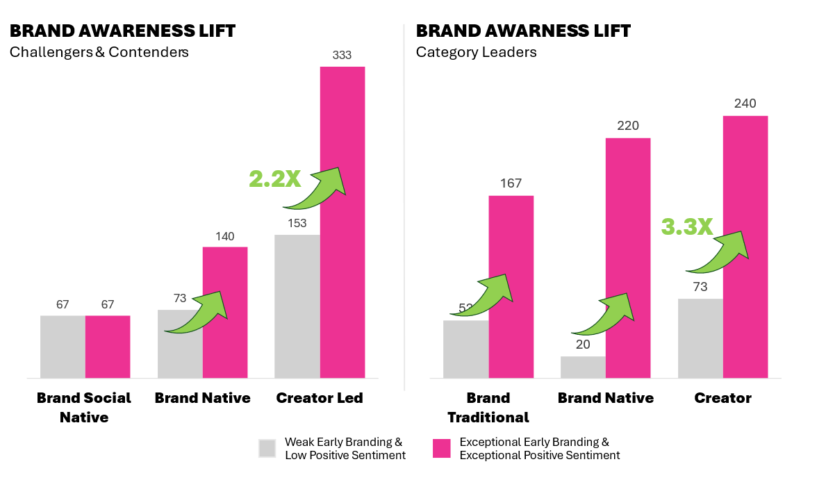 Have You Been Influencer-ed?
