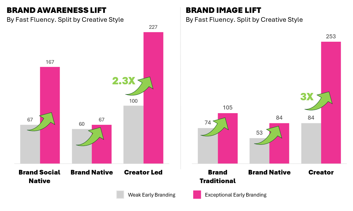 Have You Been Influencer-ed?