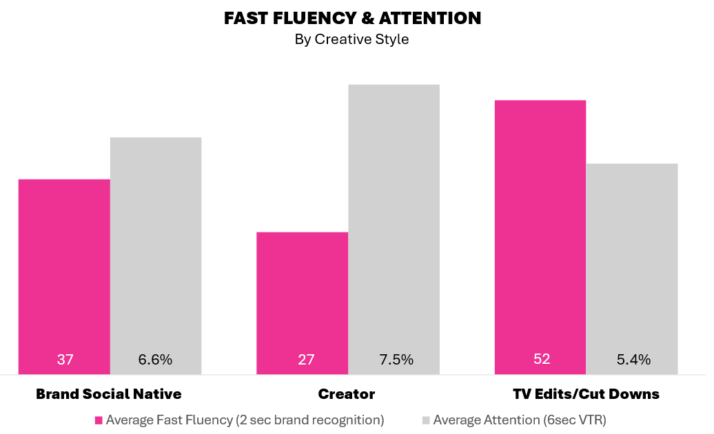 Have You Been Influencer-ed?