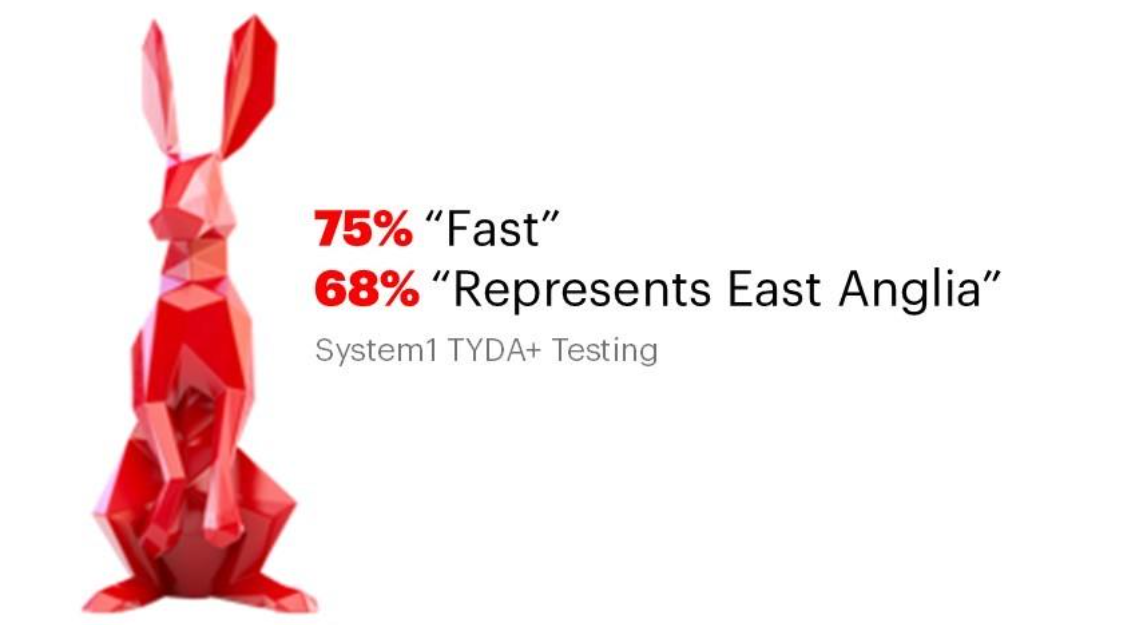 Compound Creativity, Fluent Devices & The Humble Hare