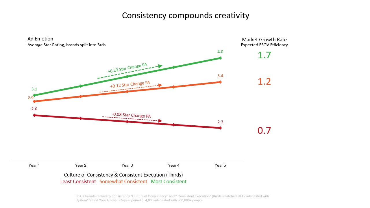 Compound Creativity, Fluent Devices & The Humble Hare
