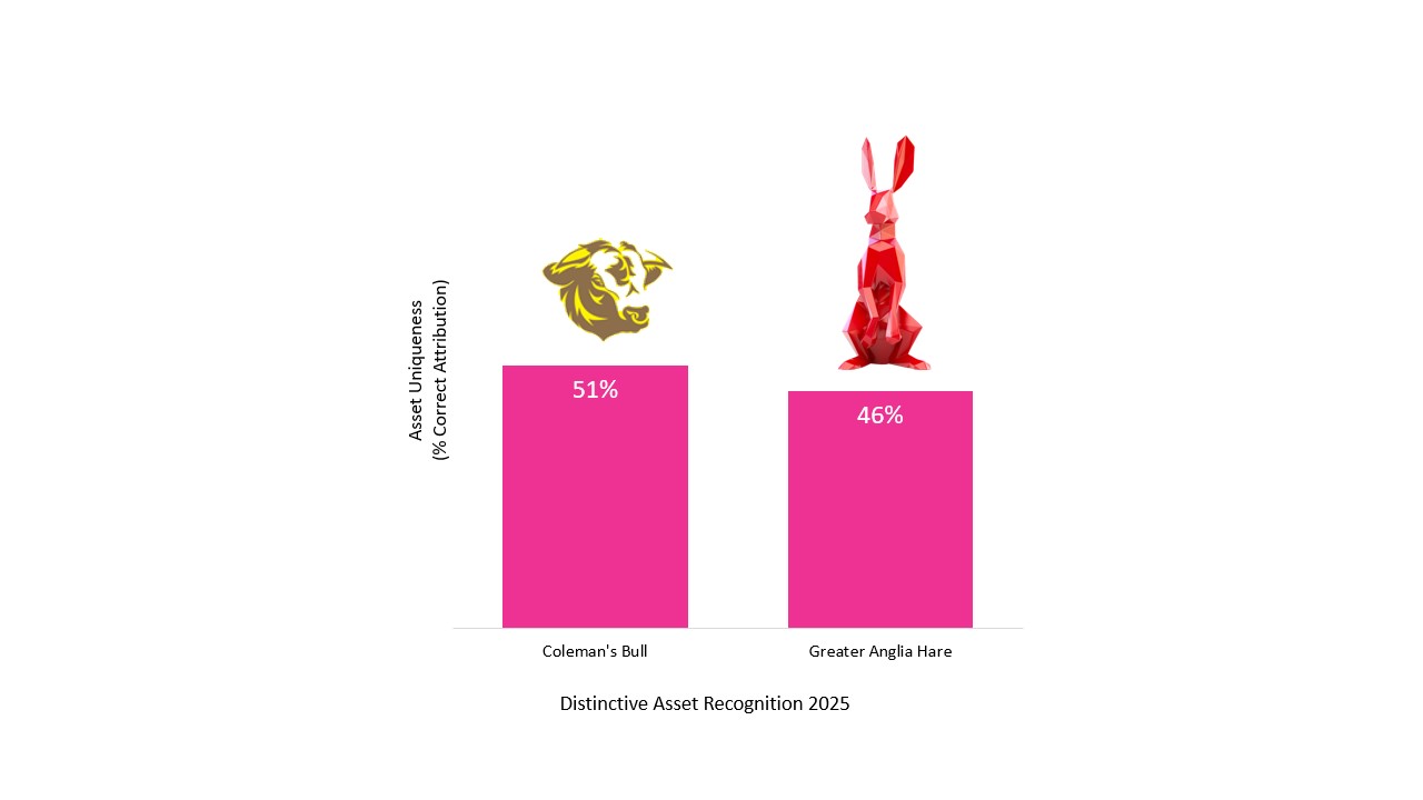 Compound Creativity, Fluent Devices & The Humble Hare