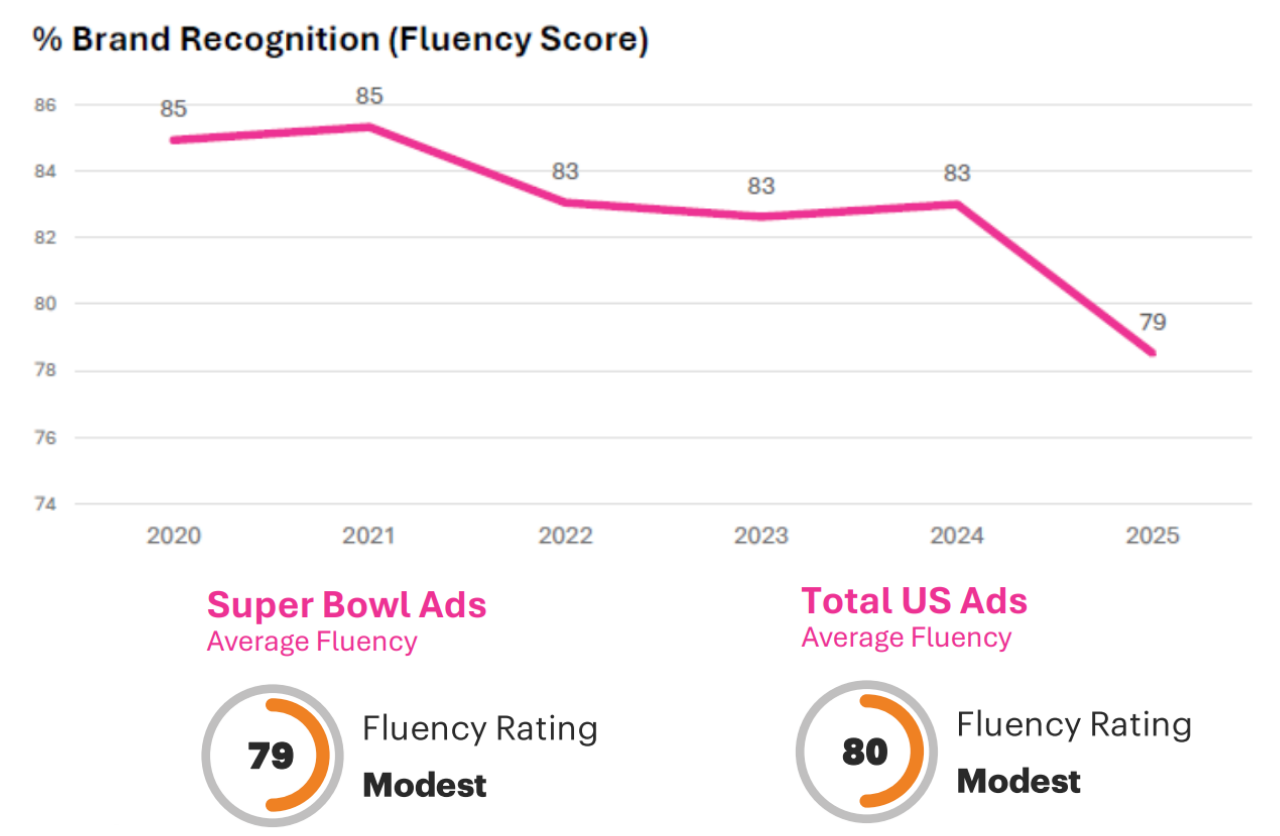 System1 Advent Calendar 2025