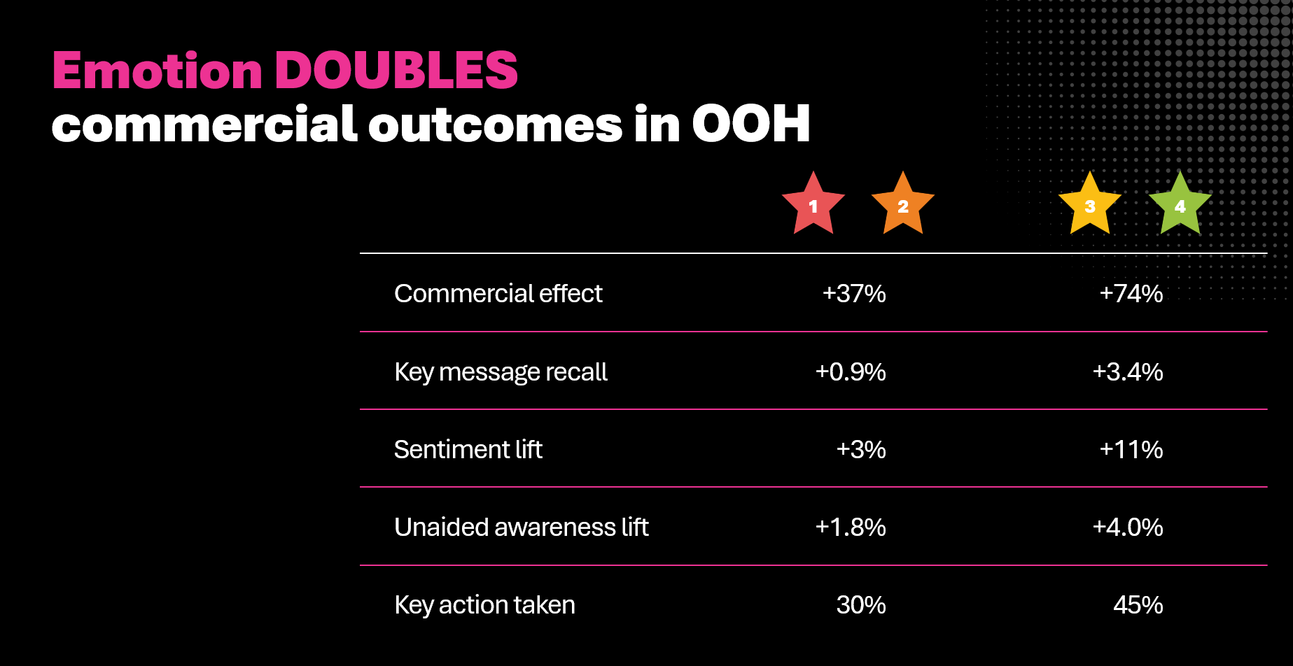 System1 Advent Calendar 2025