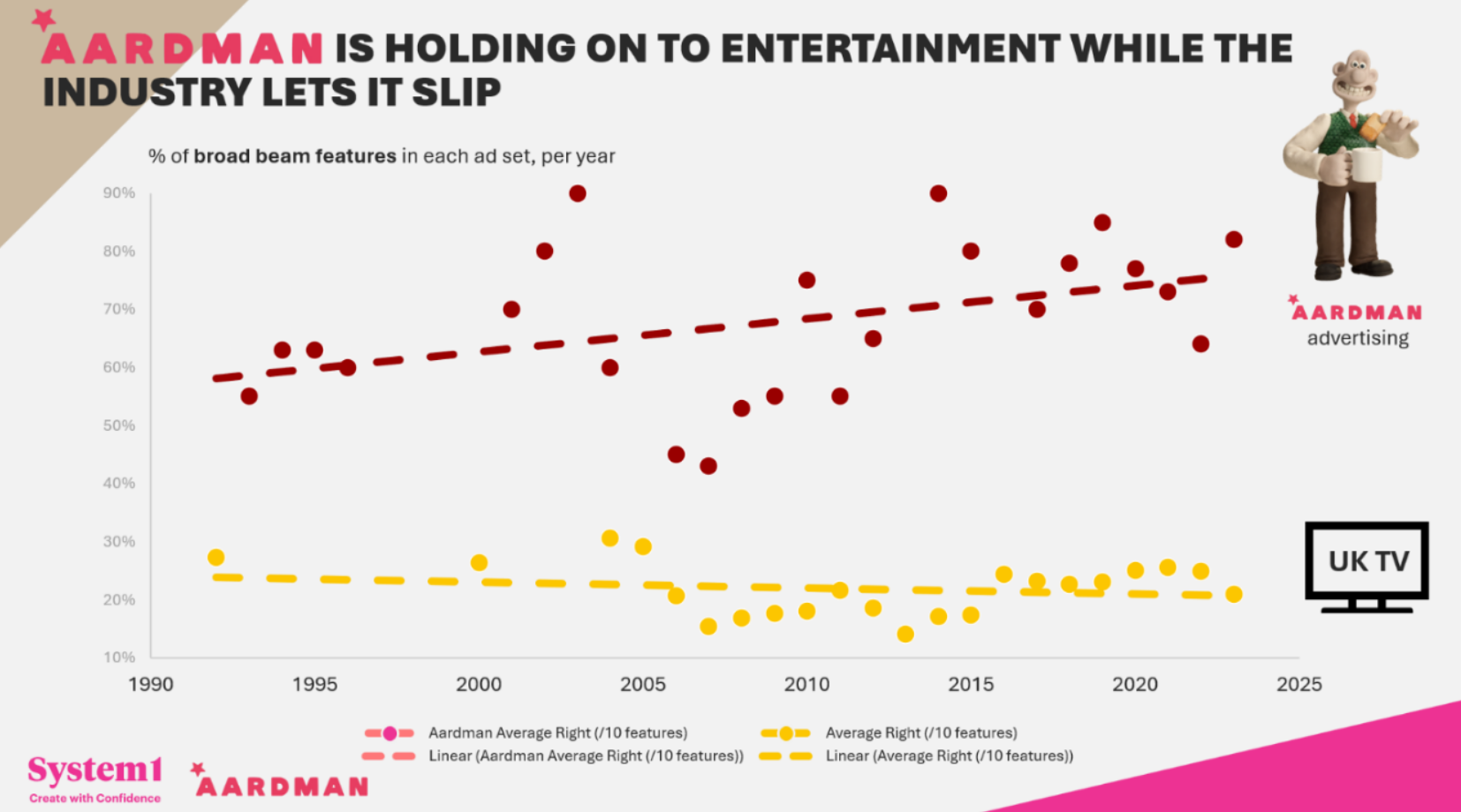 System1 Advent Calendar 2025