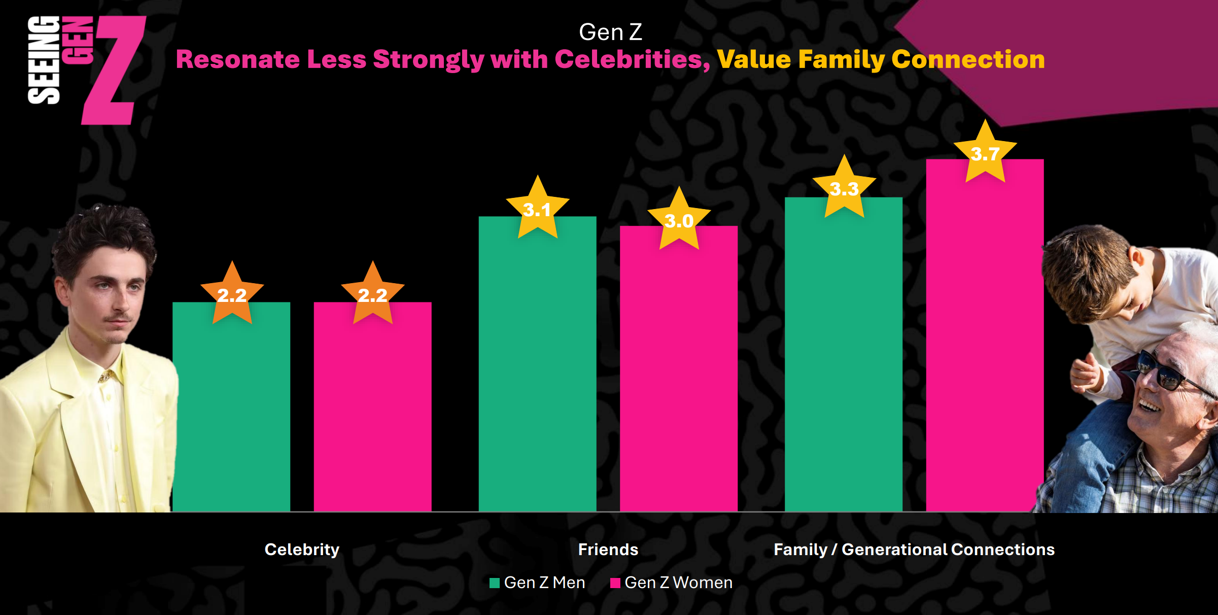 System1 Advent Calendar 2025