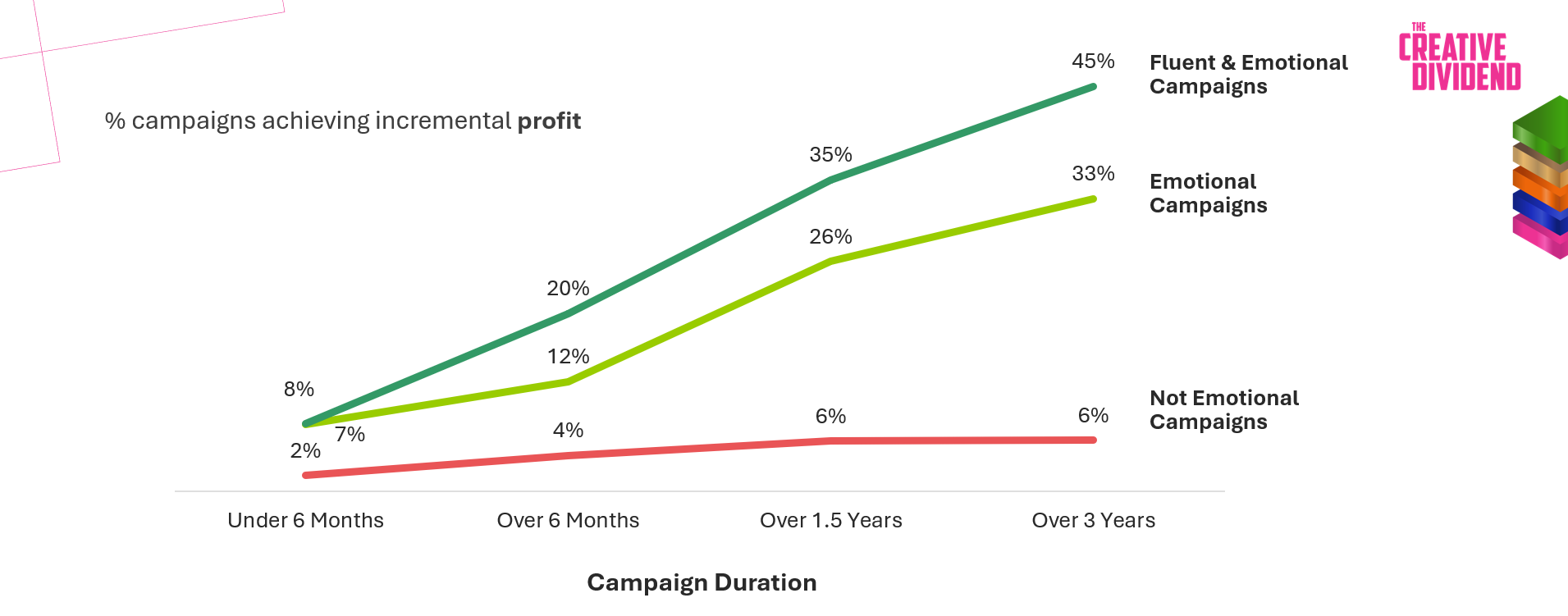 System1 Advent Calendar 2025