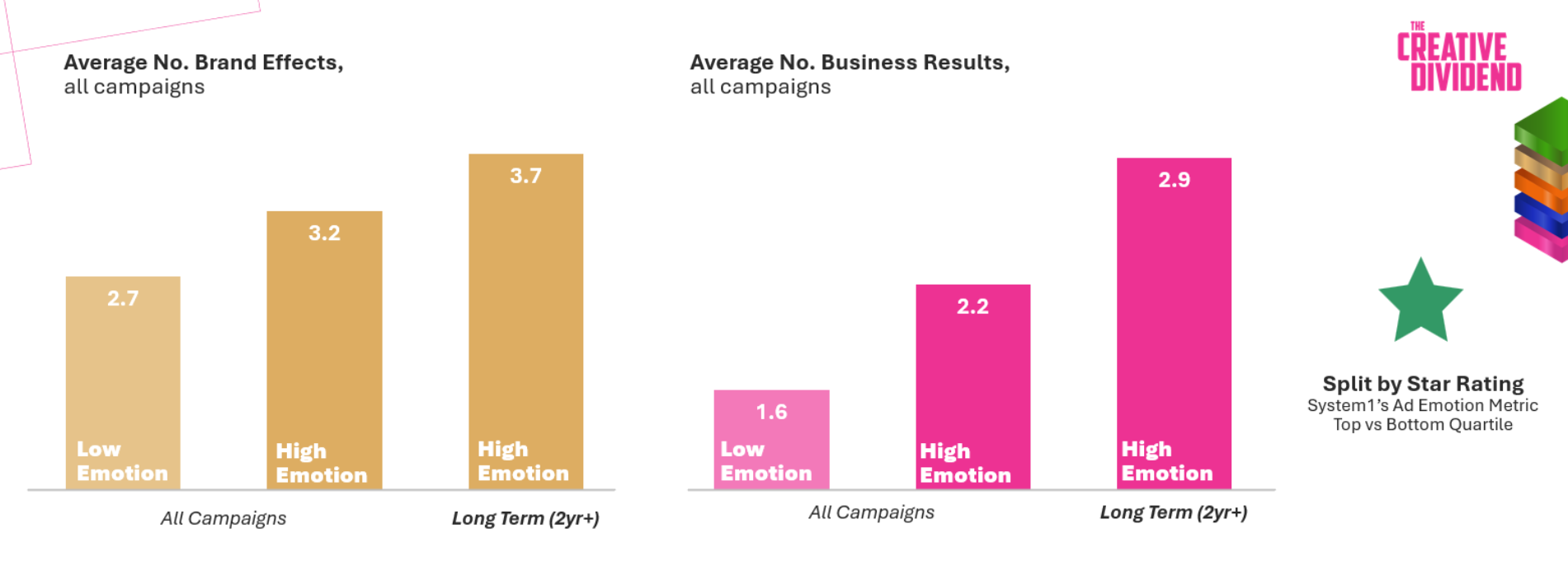 System1 Advent Calendar 2025