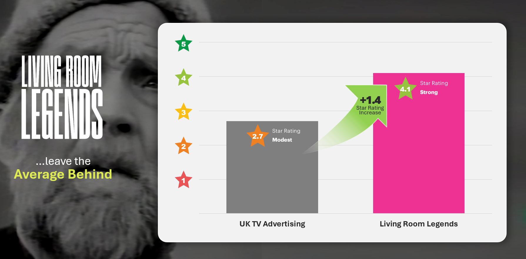 System1 Advent Calendar 2025