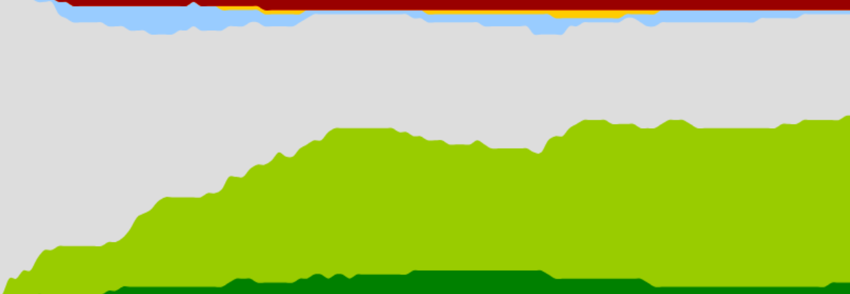 How to Create a “Clear Sense of Place”