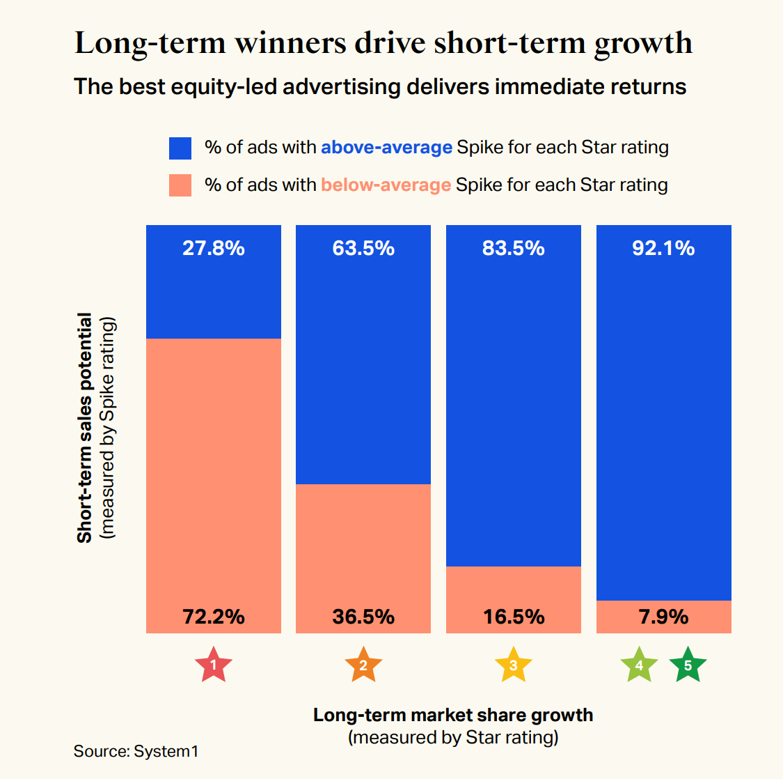 System1 Advent Calendar 2025