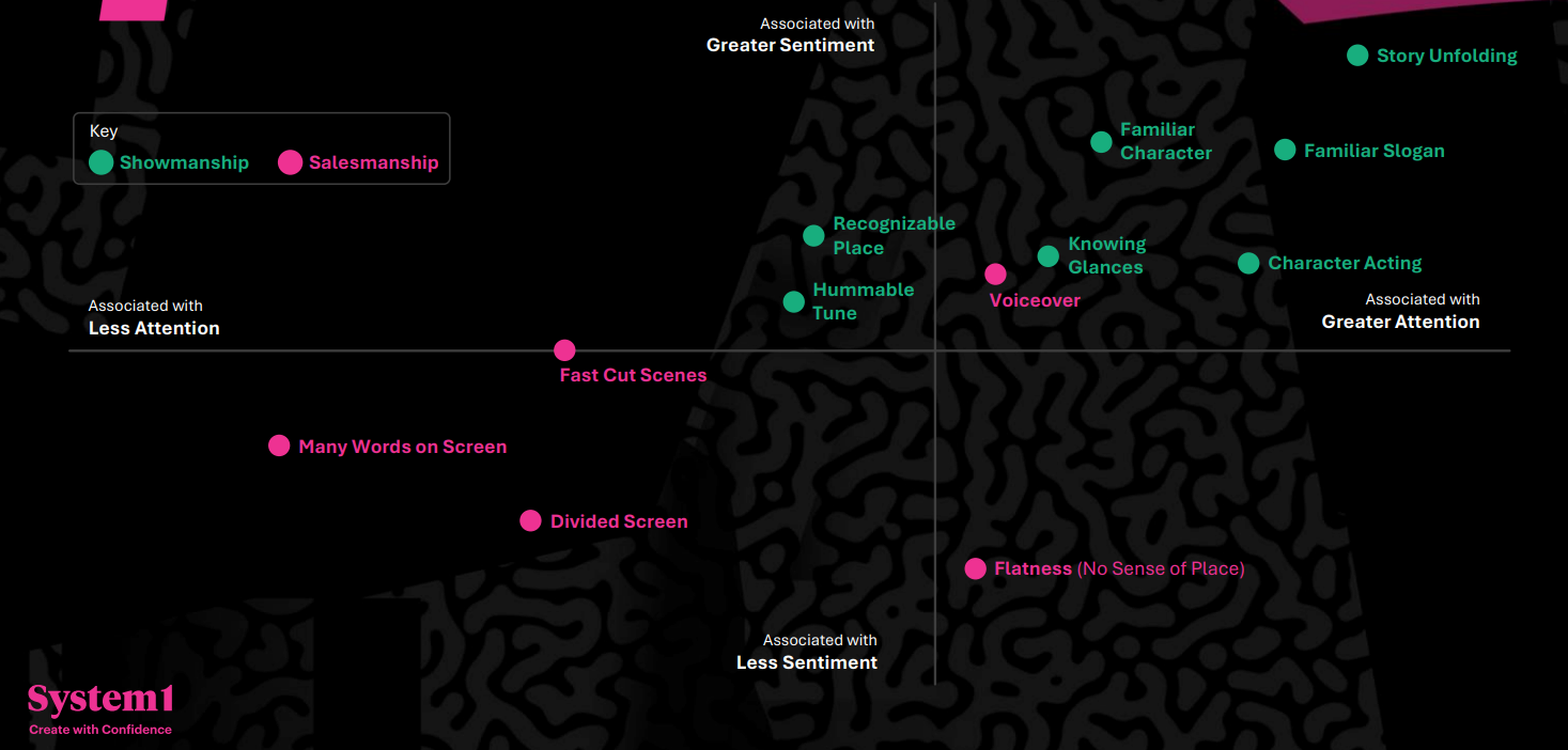 System1 Advent Calendar 2025
