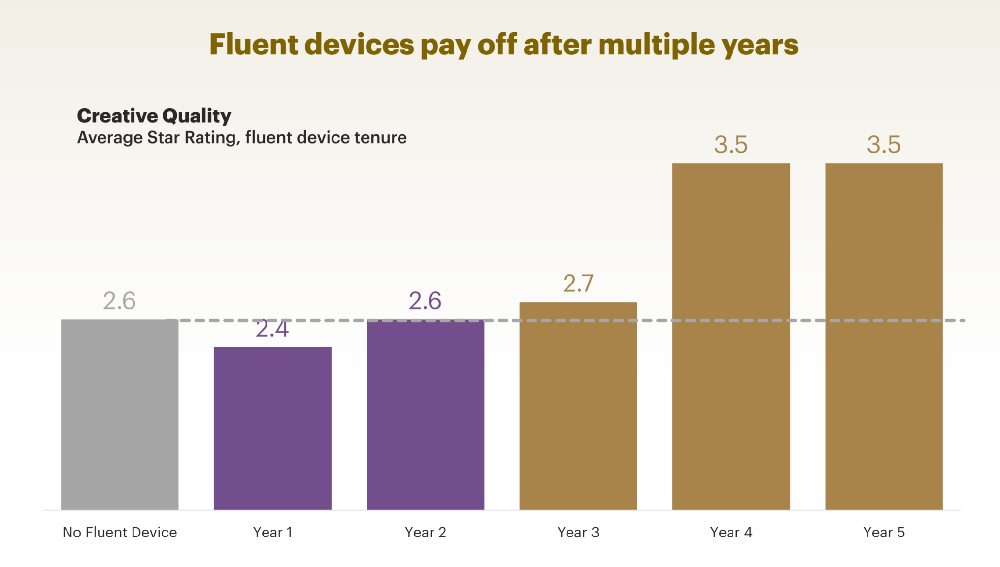 System1 Advent Calendar 2025