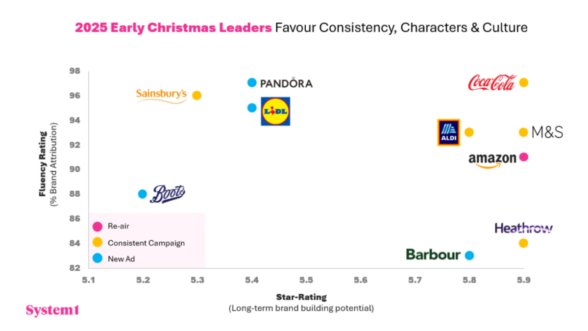 It's Never Too Late to Build a Brand Character