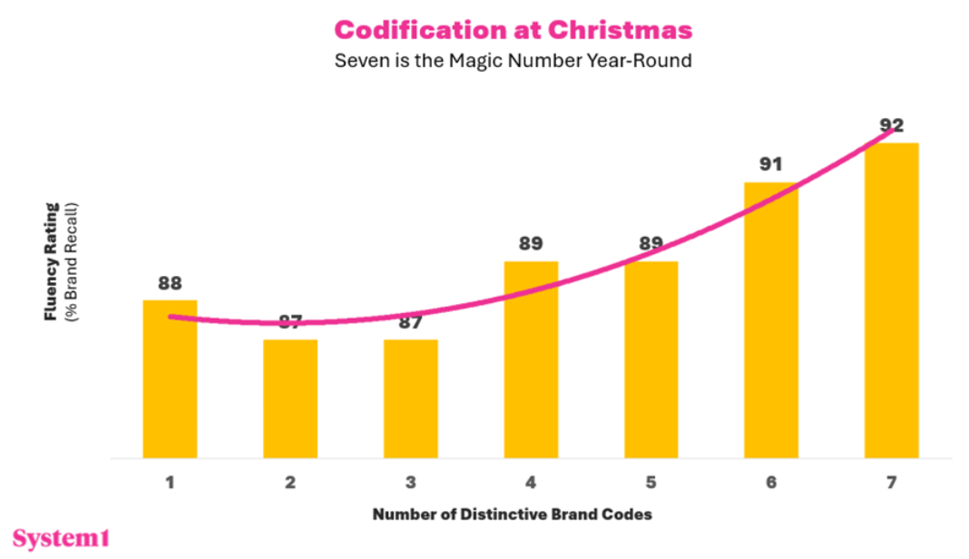 4 Festive Themes from 2025-test