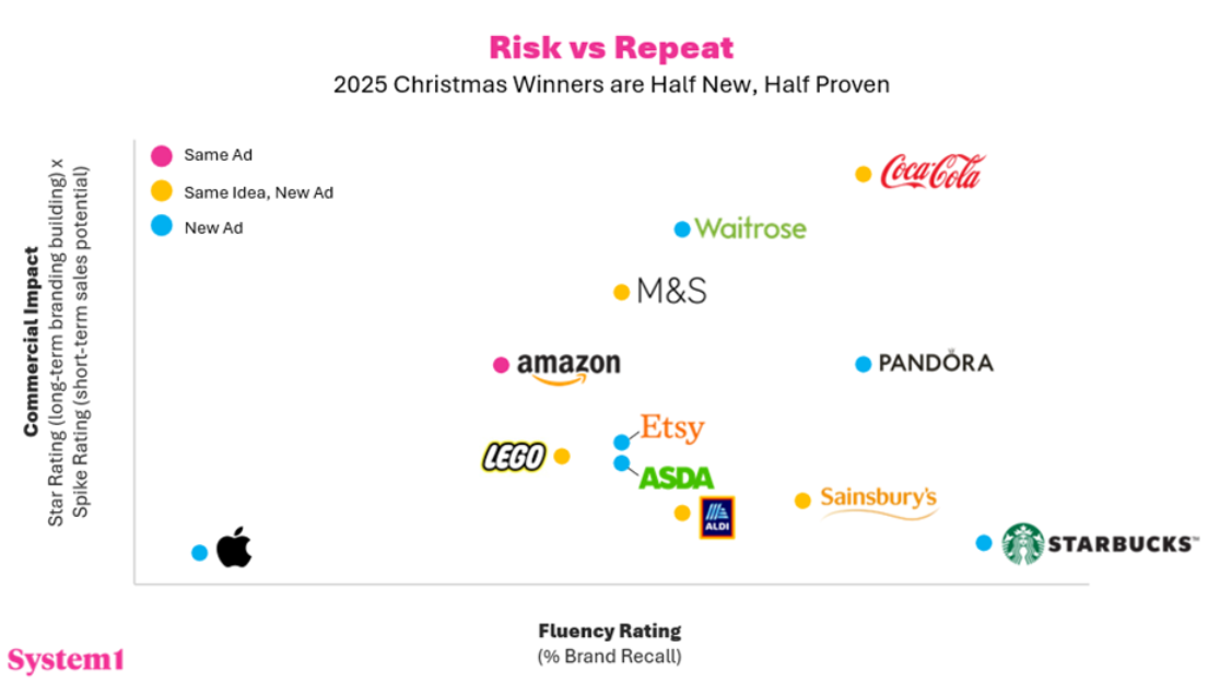 4 Festive Themes from 2025-test