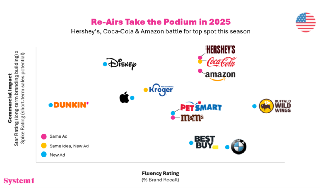 4 Festive Themes from 2025-test