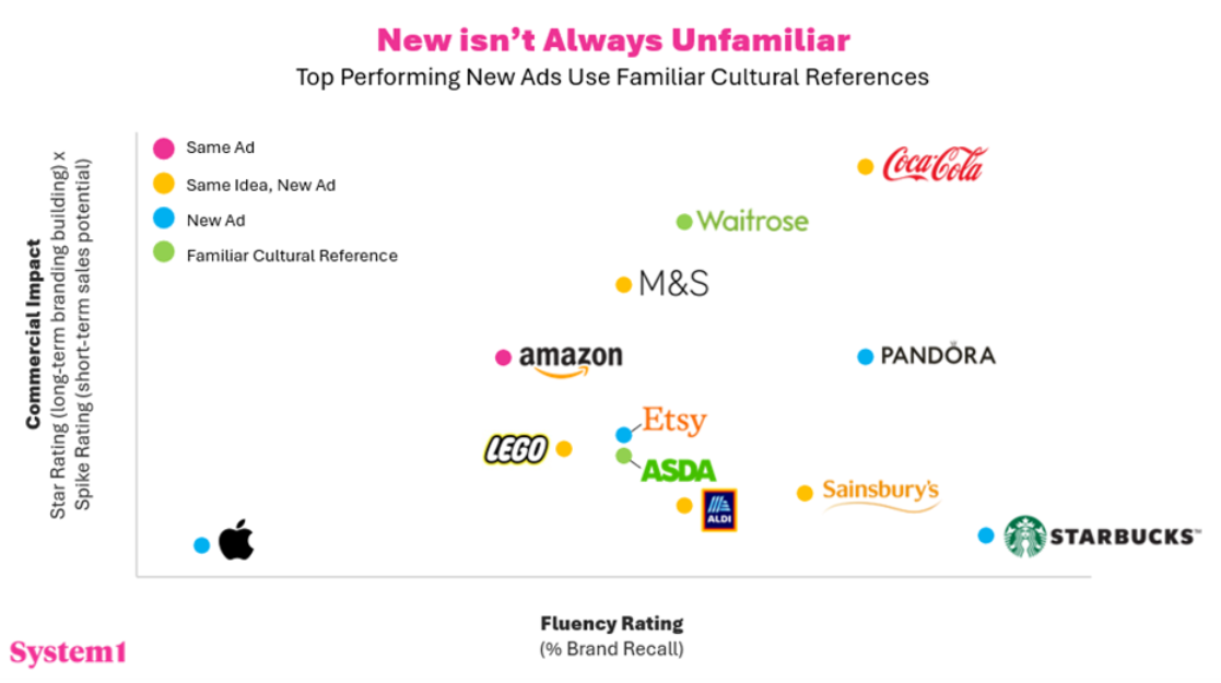 4 Festive Themes from 2025-test