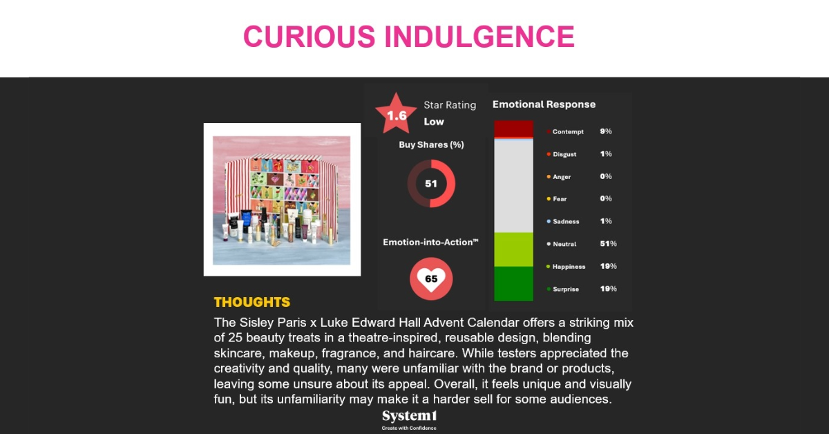 We Need to Talk About Premium Advent Calendars