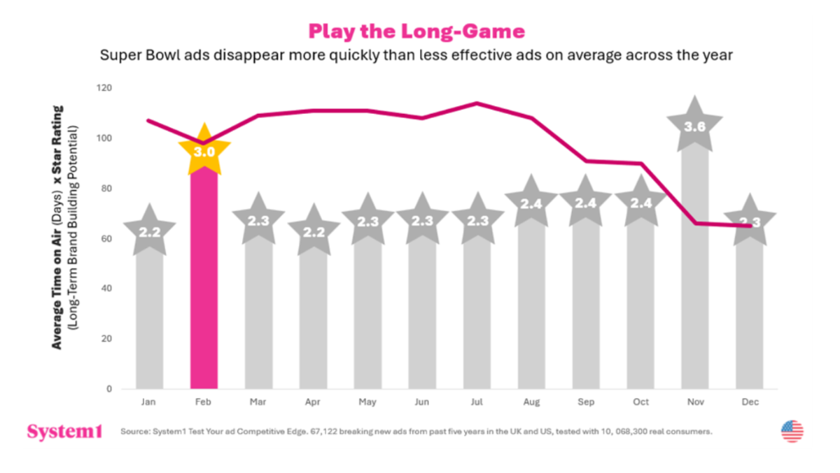 5 Tips from Super Bowl Legends to Level Up Your Ad Game