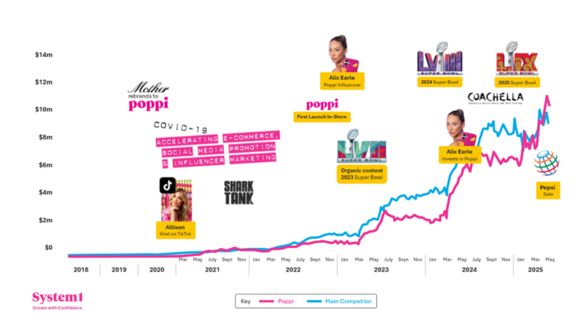 5 Tips from Super Bowl Legends to Level Up Your Ad Game