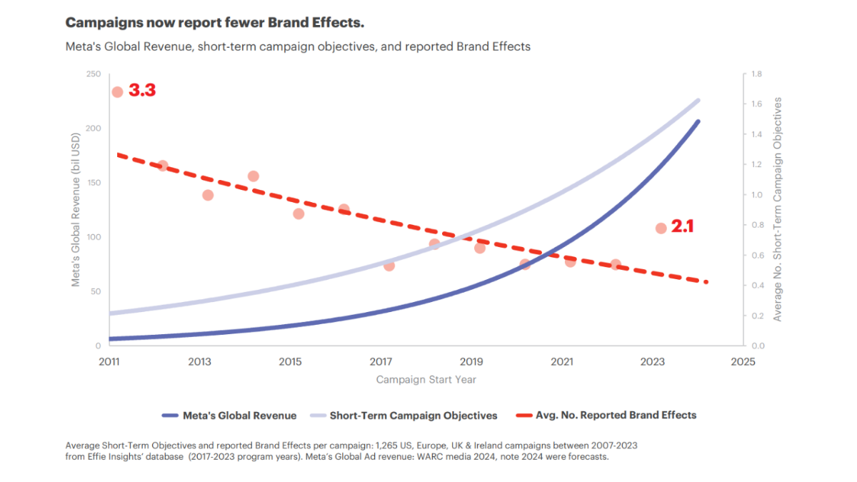 Creativity and the Confidence Gap