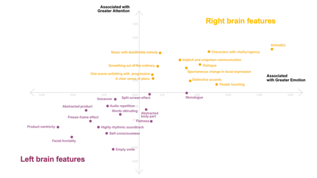 Vivo’s Great New Ad Says: Use Your Phone Less