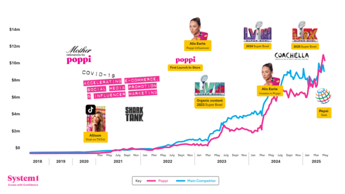 Creators vs Celebrities at the Super Bowl