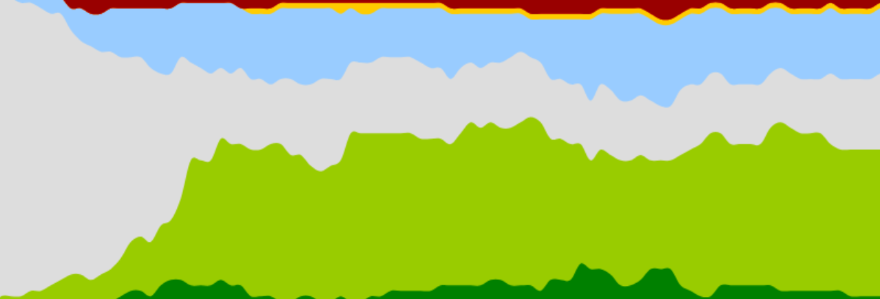 The Cost of Dull at the Super Bowl