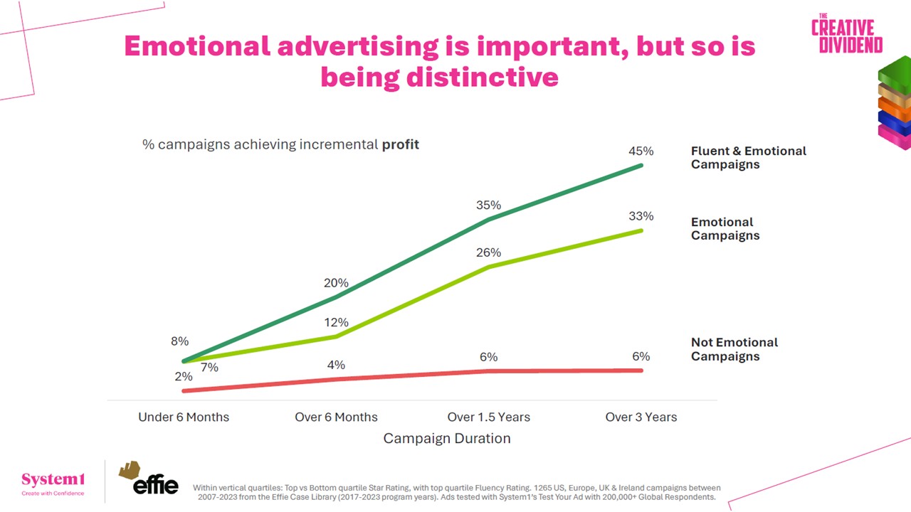 Are Jingles the Missing Super Bowl Ad Effectiveness Asset?