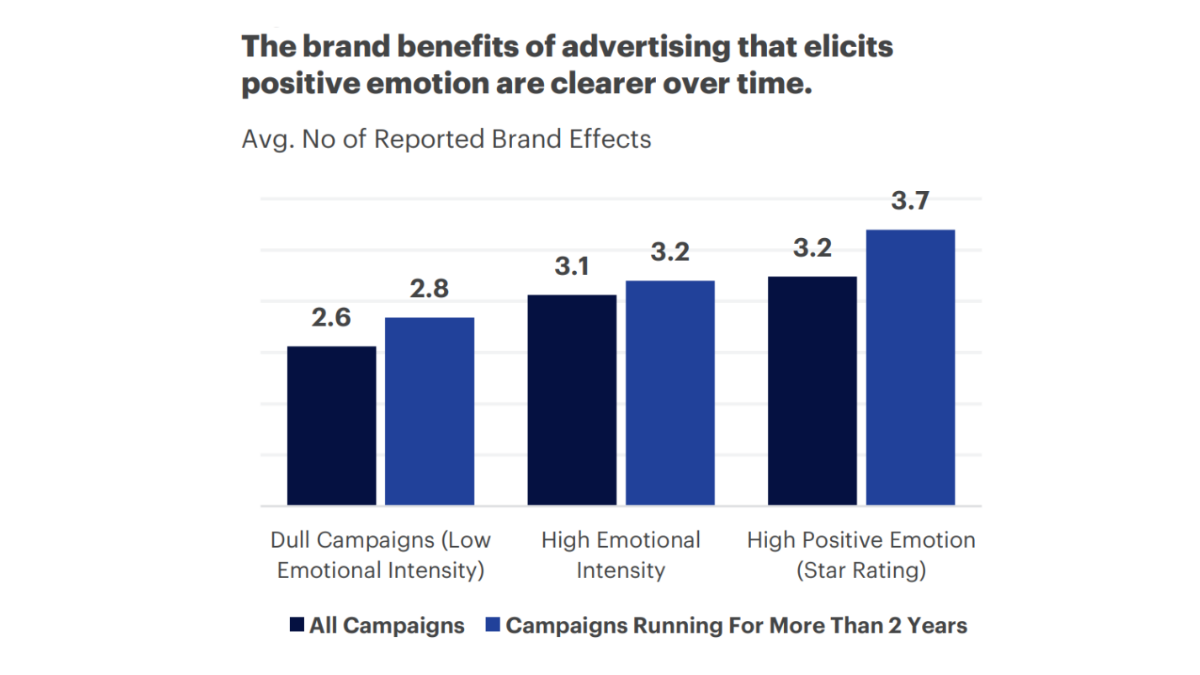 Creativity and the Confidence Gap