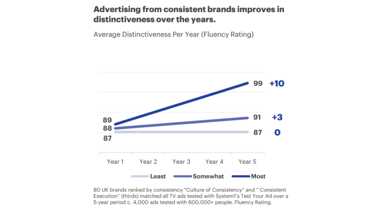 Creativity and the Confidence Gap