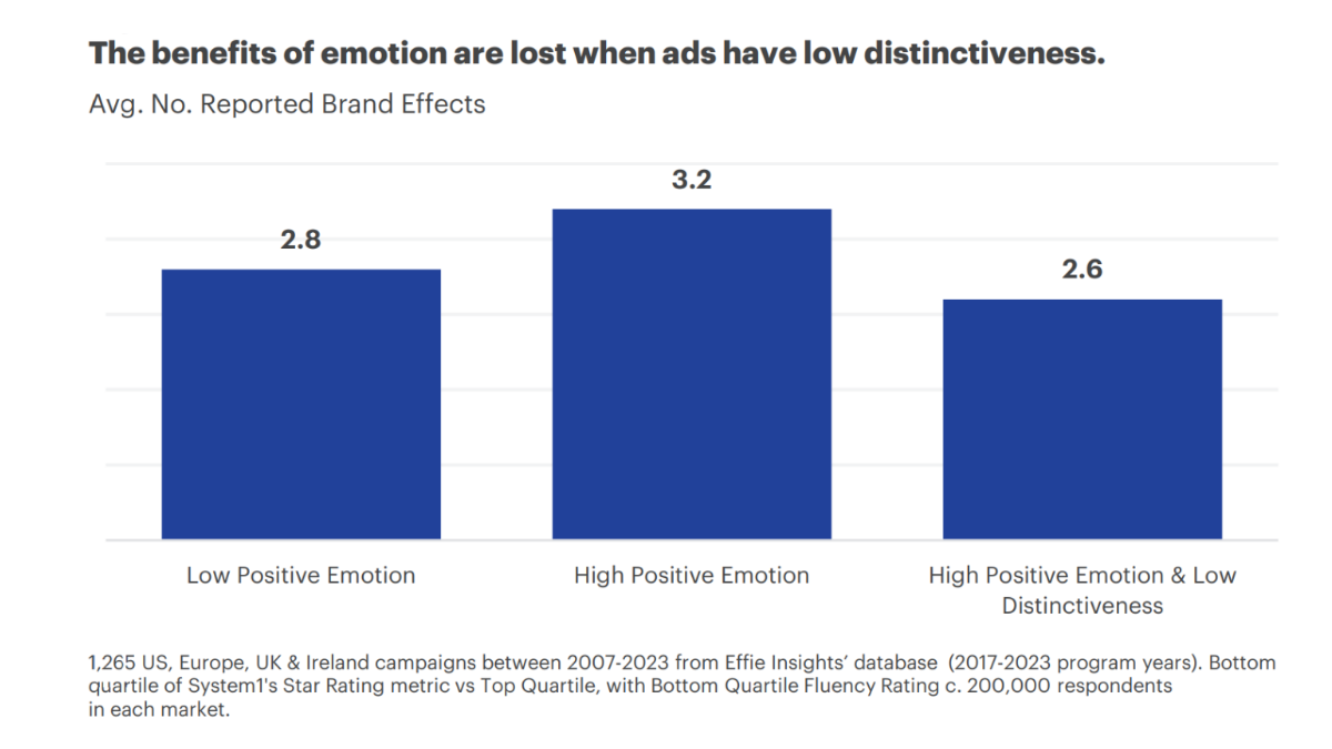 Creativity and the Confidence Gap