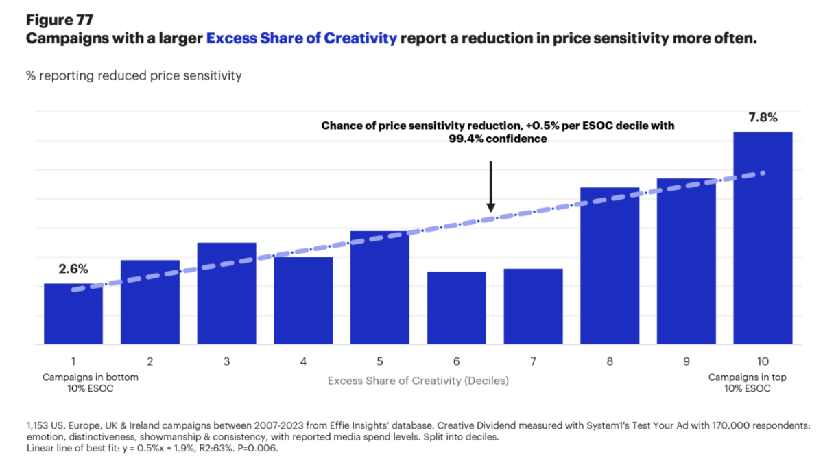 From Brick House to Market Share: The Role of ESOC in Commercial Advantage