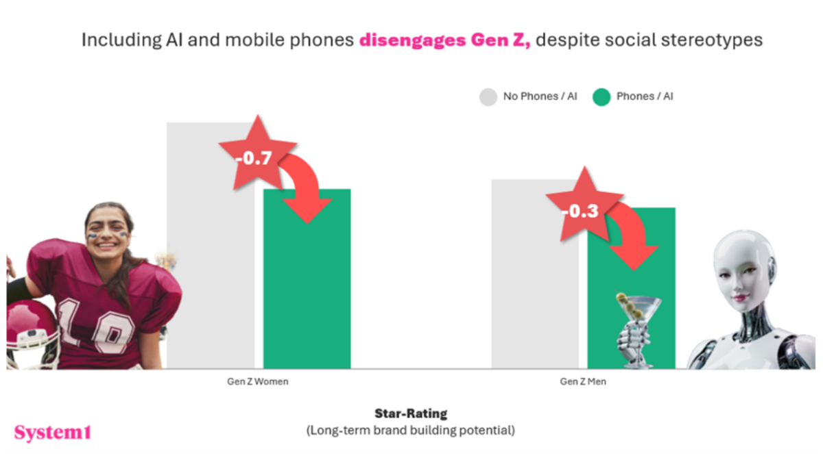 Super Bowl Advertisers Are Overthinking Gen Z