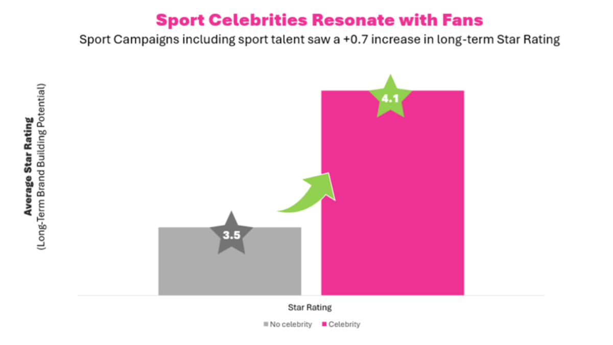The Business of Sport Marketing