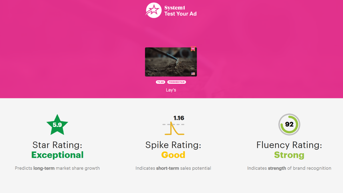 Are Super Bowl Ads Worth the High Price? A Cost and Effectiveness Analysis